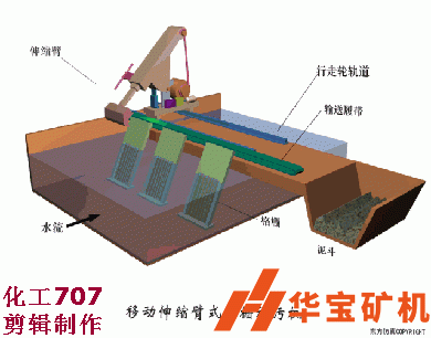 移動伸縮臂式格柵除污機