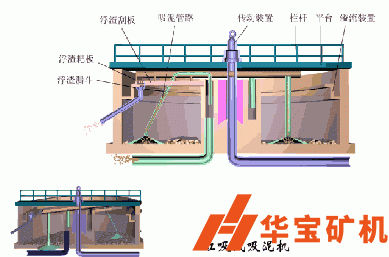 虹吸式吸泥機